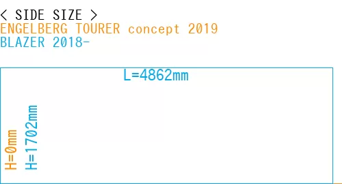 #ENGELBERG TOURER concept 2019 + BLAZER 2018-